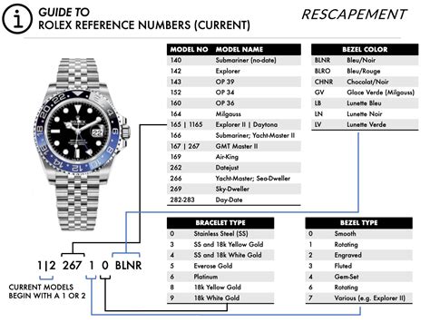 all rolex references|rolex explorer model numbers.